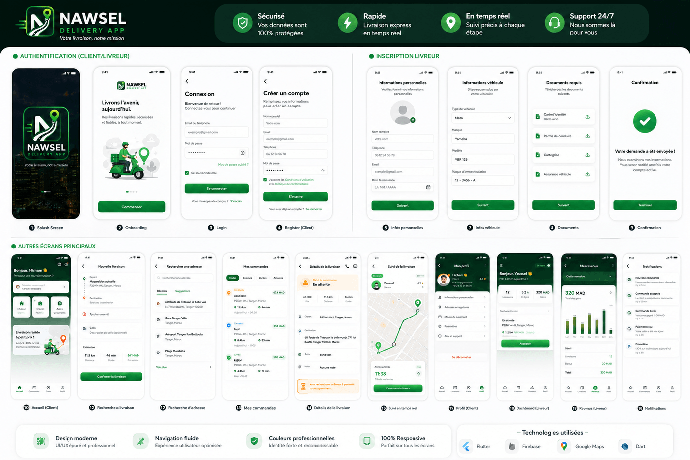 Parcours de commande dans l'application NAWSEL